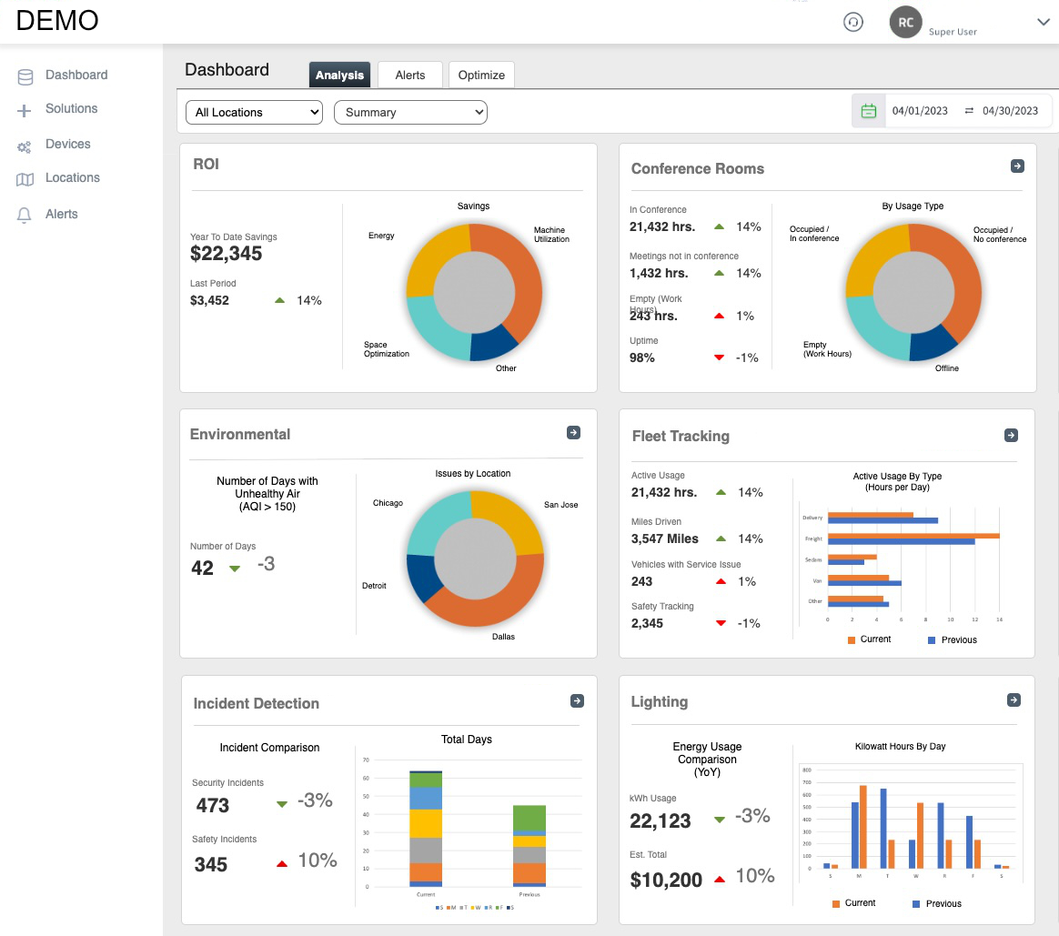 Analytics dashboard with ROI, conference room, and fleet reporting